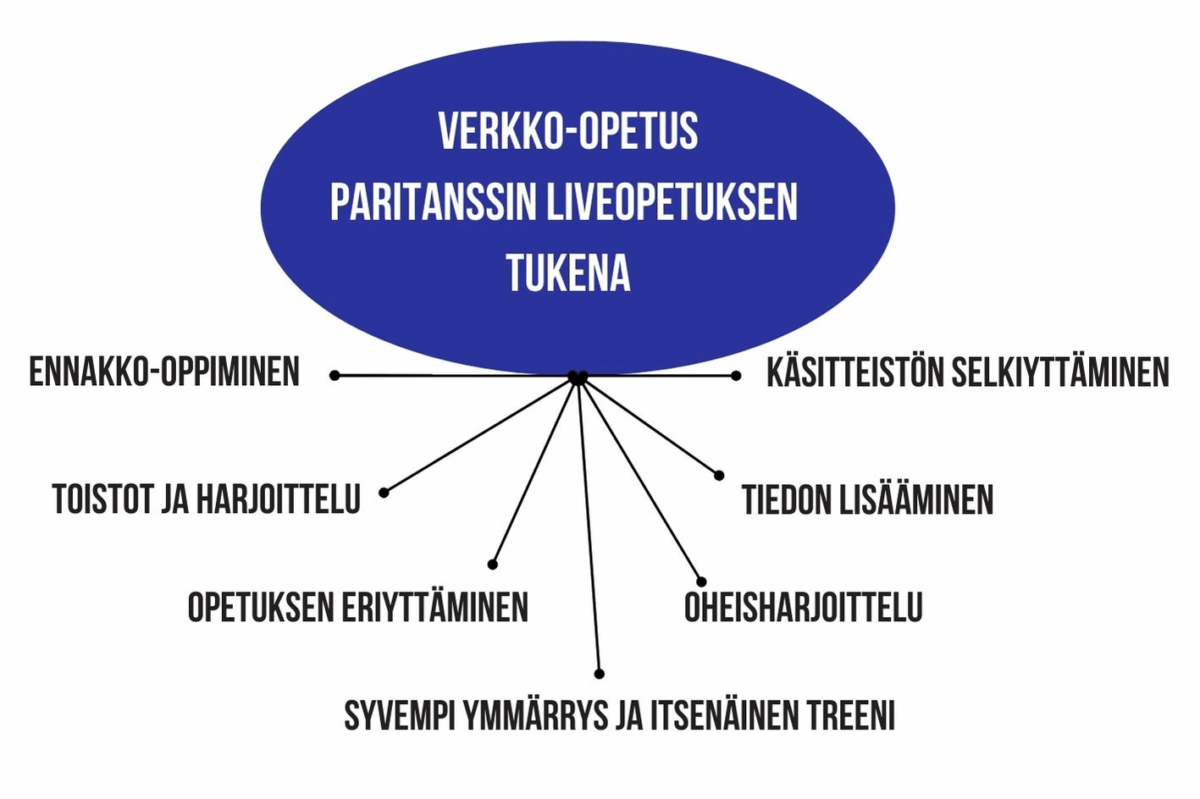 länsi-suomen opisto